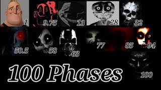 MIBU The 780 Phases Template 100 Phases [upl. by Beutler37]