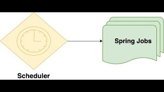 How to Schedule the Spring Batch job  Scheduler  Scheduler in Spring [upl. by Alyat]