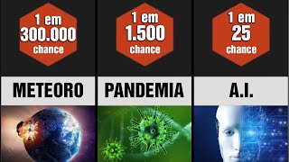 Qual a chance da EXTINÇÃO HUMANA segundo a ciência [upl. by Cecilio]