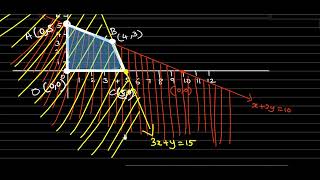 CBSE Grade 12 MATHS  CHAPTER 12  Linear programming  Exercise 121  5th sum [upl. by Ahtiekahs21]