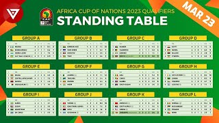 Standing Table Africa Cup of Nations 2023 Qualifiers as of Mar 2023 [upl. by Nancee]