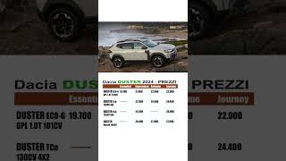 PREZZI DACIA DUSTER 2024 [upl. by Atekehs]