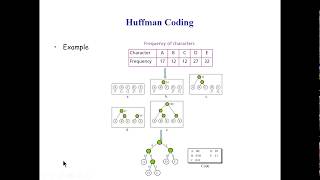 Lec6 Huffman part 2 encoding and decoding   Arabic [upl. by Haidedej]