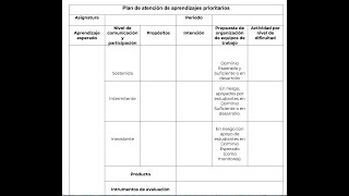 Plan de atención de aprendizajes prioritarios Ciclo escolar 2022  2023 [upl. by Belanger204]