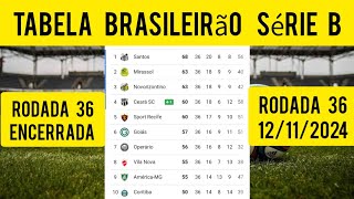 TABELA CLASSIFICAÇÃO DO BRASILEIRÃO2024  CAMPEONATO BRASILEIRO HOJE2024 BRASILEIRÃO 2024 SÉRIE B [upl. by Dnomder]