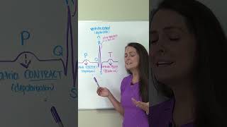 ECG EKG Waveform Interpretation Explained Nursing shorts ecg nurse [upl. by Aufa]