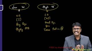 General and ANS Pharmacology  Rapid revision of pharmacology lecture 1 [upl. by Ellerihs541]