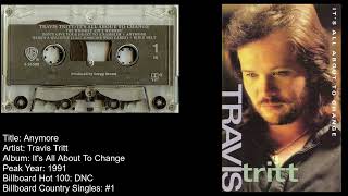 Travis Tritt Anymore [upl. by Aan]