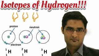 Isotopes of Hydrogen [upl. by Yolanthe]