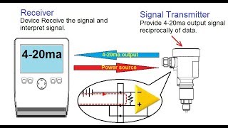 what is 420ma current source and how can we use it Hindi [upl. by Mitman]