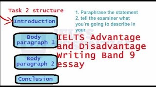 IELTS Writing task 2 Advantages and disadvantages essay [upl. by Xela]