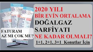 Bir Evin Ortalama DOĞALGAZ SARFİYATI KAÇ OLMALI doğalgaz fatura kombi [upl. by Ennaisoj]