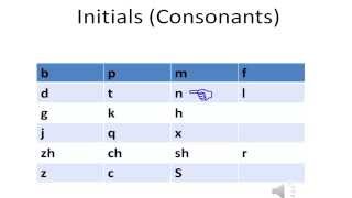 Chinese  Initials Consonants  Pronunciation [upl. by Swigart239]