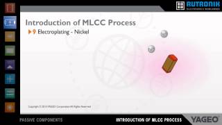 Yageo Introduction of MLCC Process [upl. by Kiefer987]