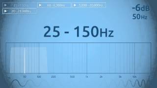 25  150 Hz Audio Sweep [upl. by Shiekh]