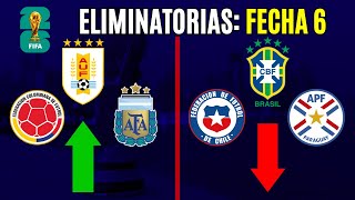 FECHA 6 Eliminatorias 2026  Las CHANCES de CLASIFICAR de cada país [upl. by Alleunam]