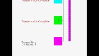 CSMACD multirate voice coding [upl. by Irrok233]