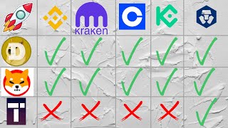 Tectonic LISTING  BINANCE  COINBASE  KRAKEN  KUCOIN X1000 POTENTIAL MUST WATCH [upl. by Kyrstin]