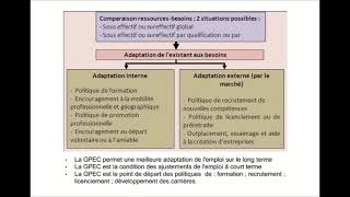 La Gestion Prévisionnelle des Emplois et des Compétences GPEC  Partie 2 [upl. by Thistle]