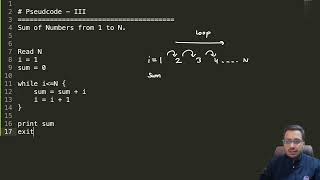 Pseudocode Sum Of N Numbers [upl. by Aiynot426]