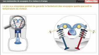 Les commandes soupapes dun moteur a 4 temps [upl. by Matejka205]