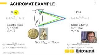 Optics Tutorial  10  Achromatic Doublets [upl. by Pearla]