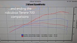 Honda Transalp Tuning Progress Update [upl. by Trebo]