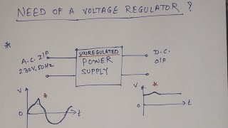 allbasics8998  Need of Voltage Regulator [upl. by Dyrraj]