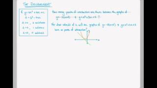 Discriminant for finding number of intersection points [upl. by Anbul]