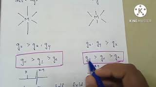 ESR spectroscopy gfactor in tamil part 2 [upl. by Anaidni536]