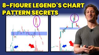 The Ultimate Guide to Profitable Chart Patterns TheOneLanceB [upl. by Hanoj634]