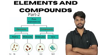 Elements And Compounds Important Lesson for all classes BiratScience [upl. by Ursulette]