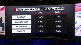 Federal Reserve’s Beige Book Shows Slow Activity Hiring Growth [upl. by Ablasor]