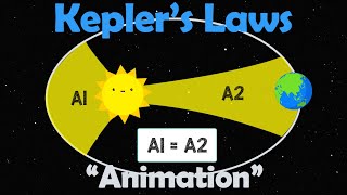 KEPLERS LAWS  Physics Animation [upl. by Esch]