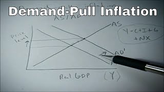 Demand pull inflation shown on the AS AD graph [upl. by Plath]