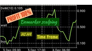 Scalping forex demarker very simple 100 profit [upl. by Anirehc768]