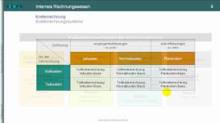 TEIL I Kostenrechnung  Kalkulationsverfahren  Überblick zum Rechnungswesen [upl. by Arodnahs]