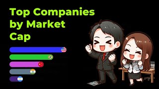 Top 50 Global Companies by Market Cap  As of Oct 8 2024 [upl. by Anizor935]