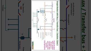 40Single Busbar with Section Breaker amp Transfer Bus with Section Isolator Configuration  Case 2 [upl. by Sairacaz964]