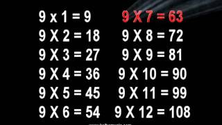 9 Times Table Song  Multiplication Memorization [upl. by Aicilra242]