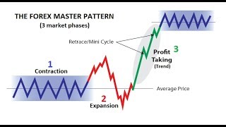 95 Winning Forex Trading Formula  The Forex Master Pattern Original Training📈 [upl. by Ydnic249]