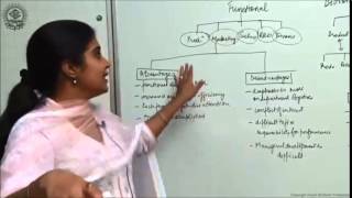 Organizational Structure  CBSE Class XII Business Studies by Ruby Singh [upl. by Silverman344]