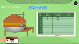 Dissipation of energy of a simple pendulum  Class 11 Physics Practical [upl. by Roose84]