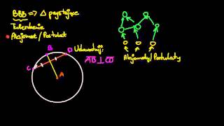 BBB i dowód że promień okręgu jest prostopadły do cięciwy którą dzieli na połowy [upl. by Svoboda825]