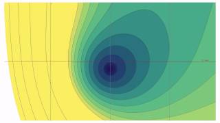 First several nontrivial zeros of the Riemann Zeta function [upl. by Dani]