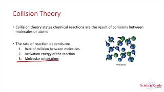 Collision Theory and Reaction Rate  HSC Chemistry [upl. by Ayian]