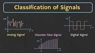 Classification of Signals Explained  Types of Signals in Communication [upl. by Erreid]