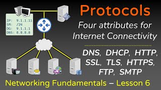 Network Protocols  ARP FTP SMTP HTTP SSL TLS HTTPS DNS DHCP  Networking Fundamentals  L6 [upl. by Boesch]