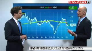 Maydorns Meinung Bayer RWE KUKA Tesla Orocobre JinkoSolar SolarEdge Barrick Gold [upl. by Zetrok274]