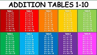 Addition Tables 110  Addition Table [upl. by Hosea]